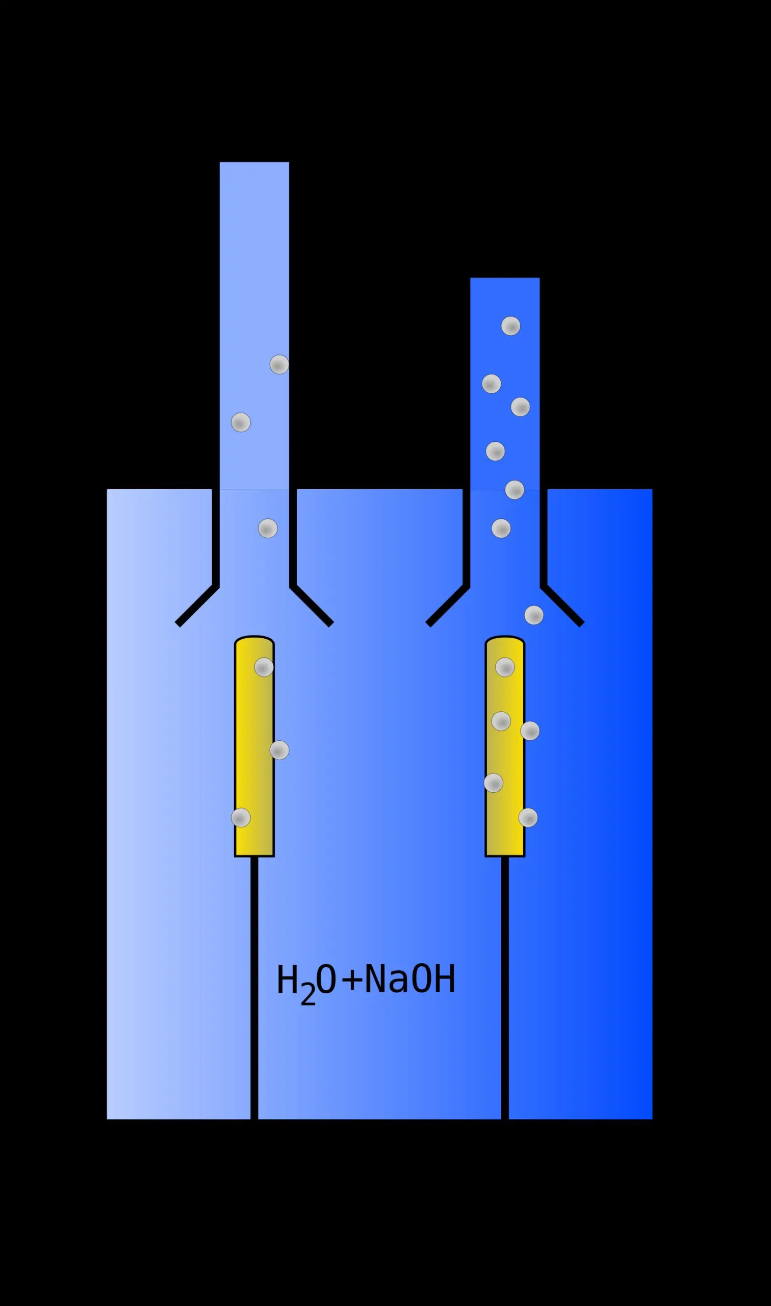 découvrez le rôle essentiel des cellules électrolyseurs dans la production d'hydrogène, un procédé clé pour une énergie propre et durable.