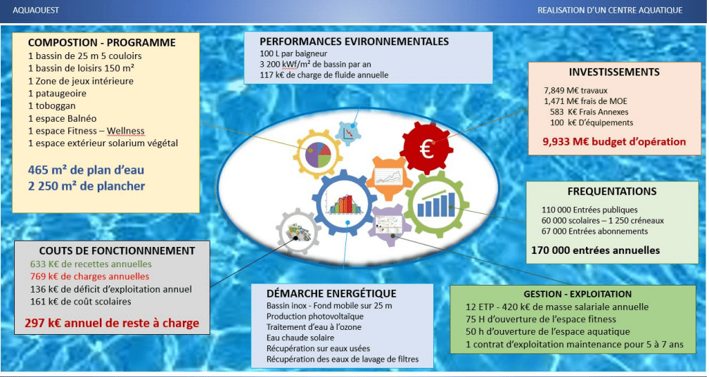 découvrez la piscine intercommunale guy châtel, un espace moderne pour la natation, la détente et les activités aquatiques, idéalement situé pour toute la communauté.