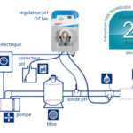 Comprendre le rôle du ph dans une piscine au sel pour un entretien optimal