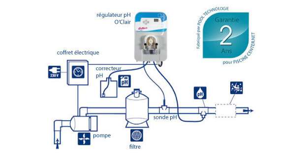 découvrez l'importance du ph dans une piscine au sel, son impact sur l'équilibre de l'eau, le confort de baignade et la durabilité des équipements.