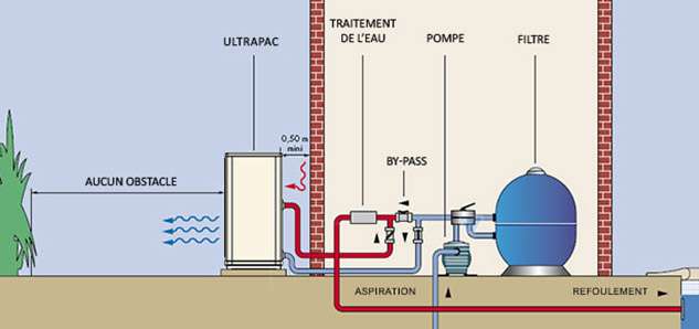 découvrez comment réaliser le branchement de votre pompe de piscine en toute sécurité et efficacité grâce à notre guide complet et facile à suivre.