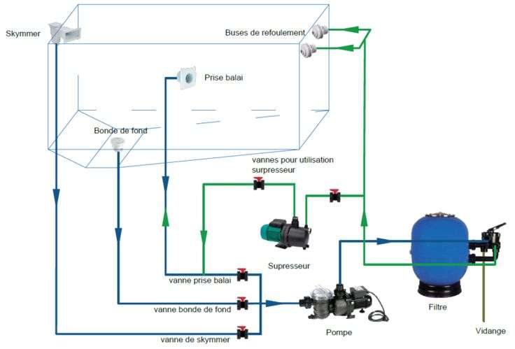 découvrez comment réaliser le branchement de votre pompe de piscine facilement et en toute sécurité grâce à nos conseils pratiques et détaillés.