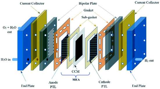 découvrez comment prolonger la durée de vie des cellules d'électrolyseur grâce à des conseils d'entretien et des technologies innovantes.