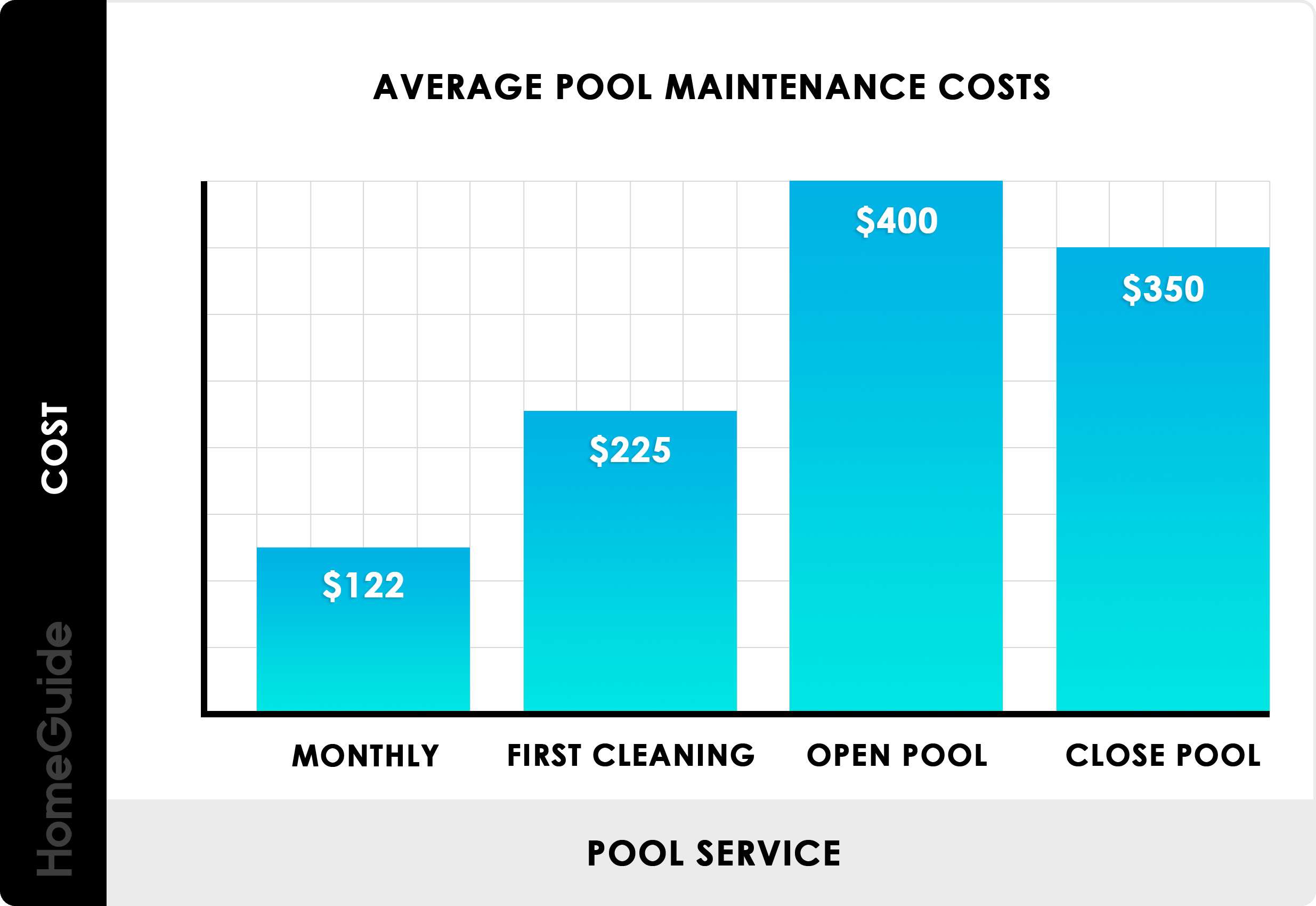 découvrez le coût d'entretien d'une piscine et les facteurs qui influencent les prix pour mieux gérer votre budget.