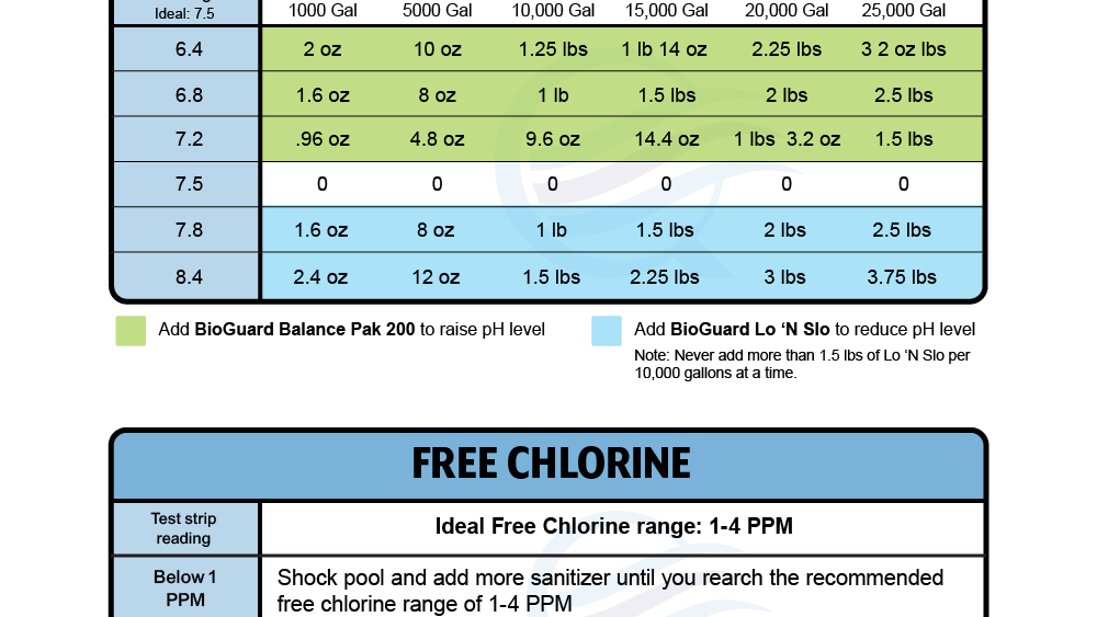 optimisez le traitement de votre piscine avec notre système de dosage de sel précis et automatique, garantissant une eau cristalline et équilibrée toute l'année.